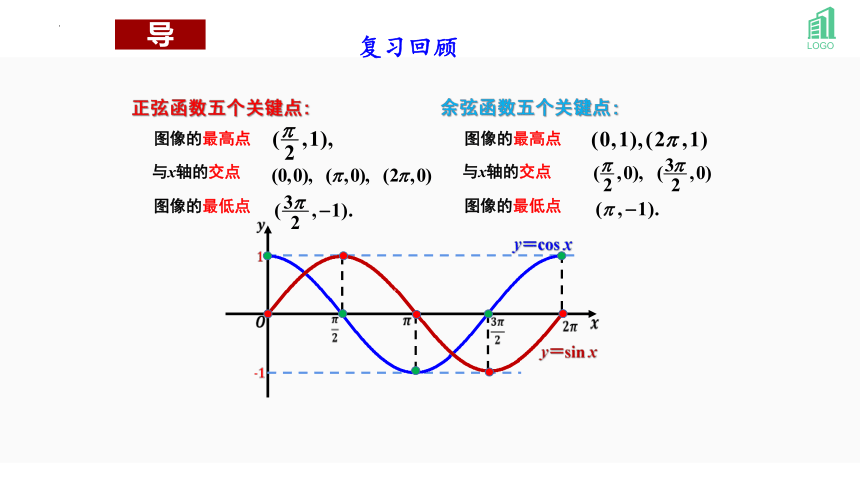 5.4.2 正（余）弦函数的性质 课件（共17张PPT）
