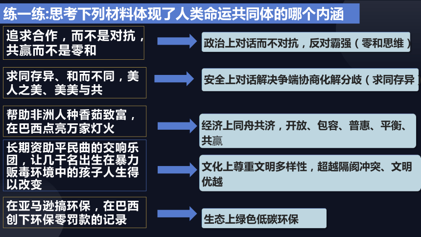 5.2构建人类命运共同体课件(共22张PPT+2个内嵌视频)-2023-2024学年高中政治统编版选择性必修一当代国际政治与经济