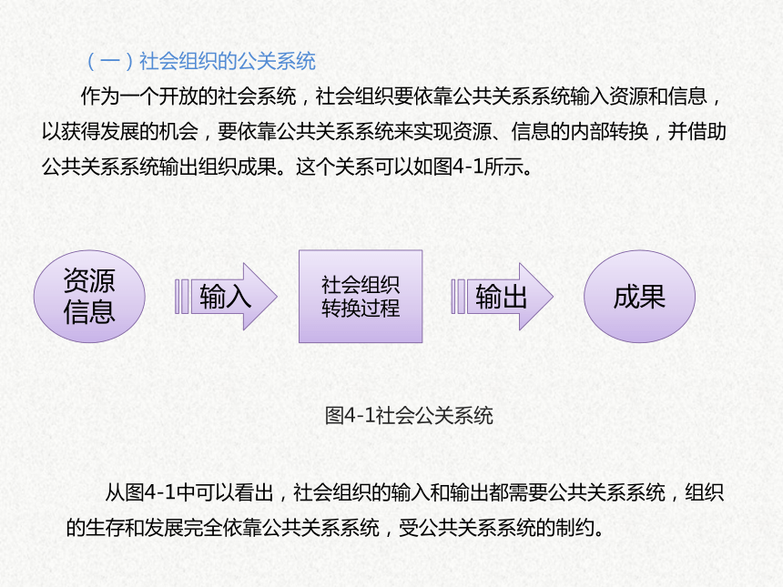 4.2组织外部的公共关系 课件(共23张PPT)-《公共关系基础》同步教学（武汉大学出版社）