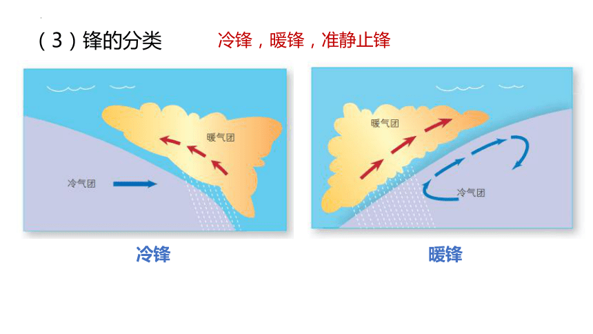 高中地理湘教版（2019）选择性必修1 3.3天气系统（共41张ppt）