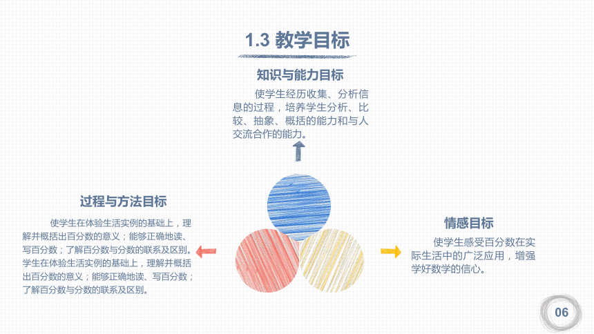 人教版六年级上册数学百分数的意义说课课件(共36张PPT)