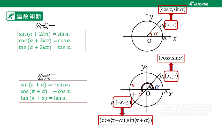 高中数学 人教A版（2019）必修 第一册 5.4.1  正弦函数、余弦函数的图象（共有23页ppt）
