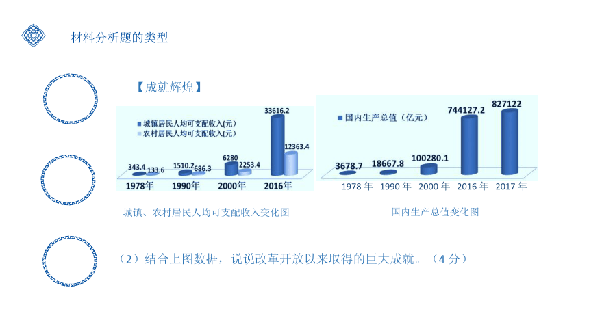 2019年中考历史专题复习--历史材料题解方法  课件（25张PPT）