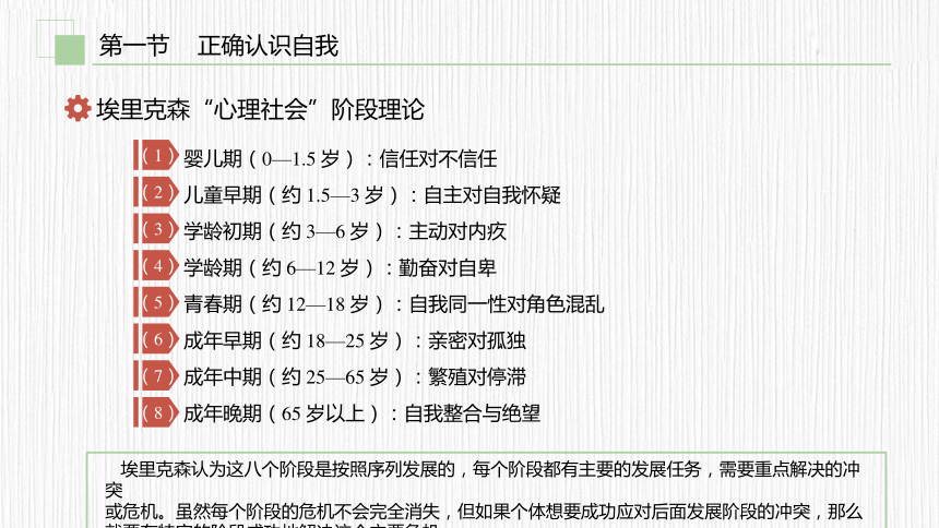 第二章　认识自我 悦纳自我 课件(共31张PPT) 《大学生心理健康教育（第二版）》（高教版）