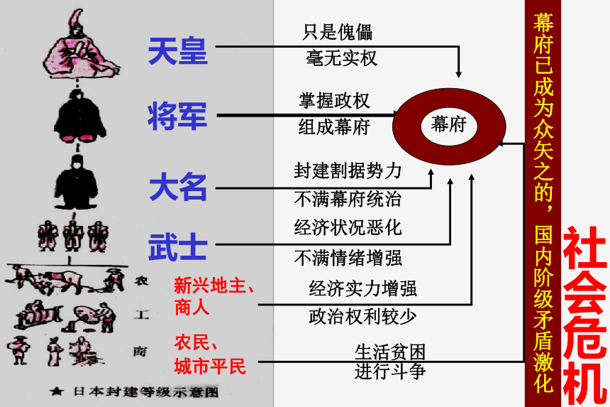 第4 课日本明治维新 课件(共31张PPT)部编版九年级历史下学期