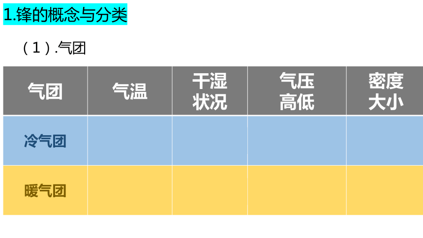 高中地理湘教版（2019）选择性必修1 3.3天气系统（共41张ppt）