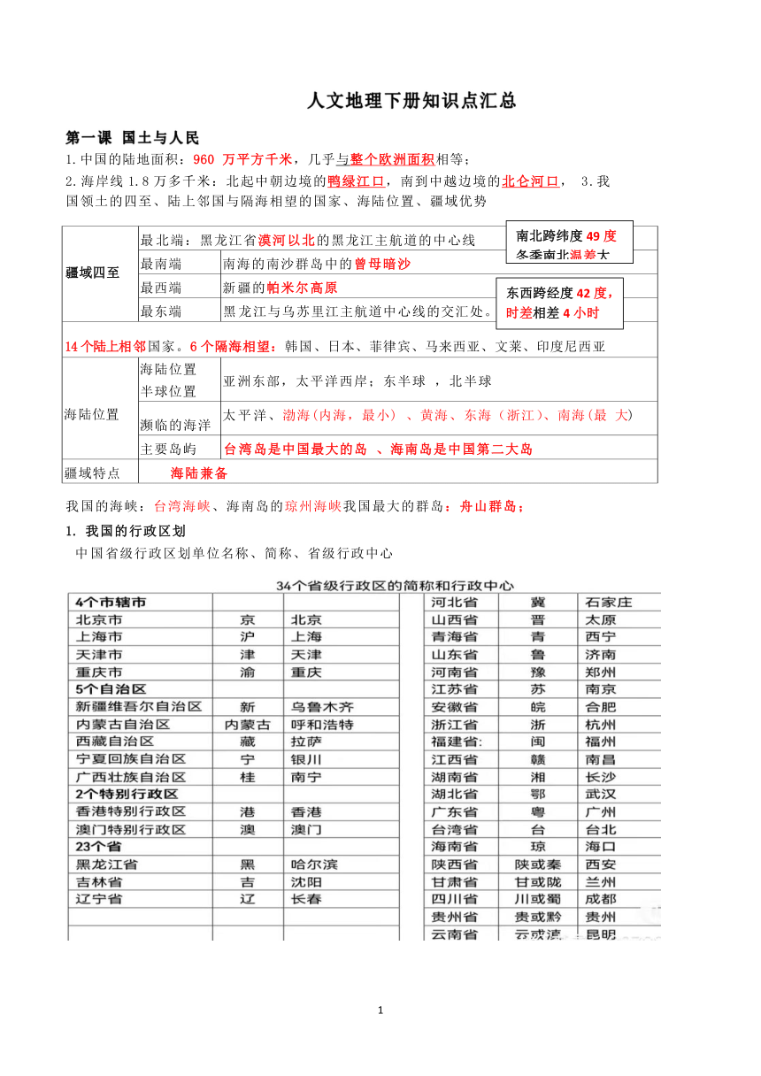 人文地理下册知识点汇总