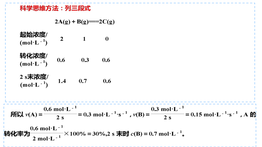 2.1.1化学反应的速率 课件(共16张PPT) 2023-2024学年高二上学期化学人教版（2019）选择性必修1