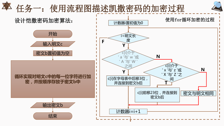 3.4加密与解密　课件（共15张PPT）2023—2024学年教科版（2019）高中信息技术必修1