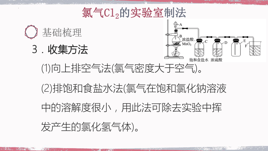 2.2.2　氯气与碱反应及Cl－的检验 课件(共46张PPT)人教版2019必修第一册