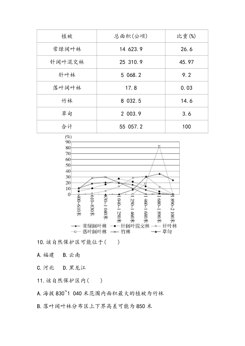 5.3第三章《环境安全与国家安全》章节小测2023~2024学年高中地理人教版（2019）选择性必修3（含答案）