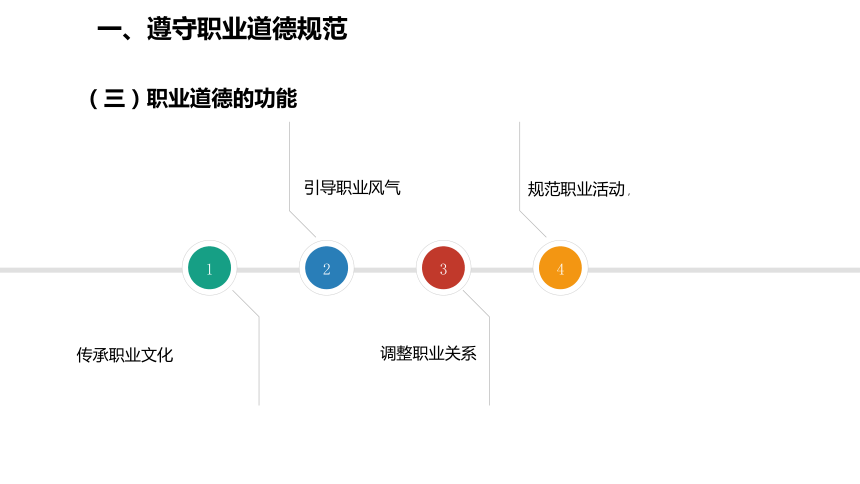 项目三  增进职业能力与职场适应 课件(共27张PPT) 《就业与创业指导（第二版）》（高教版）