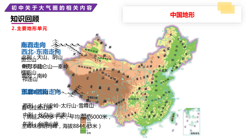2.4地貌与中国的地形地势 课件(共23张PPT) 初升高地理衔接