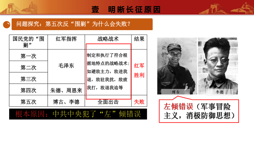第17课 中国工农红军长征  课件