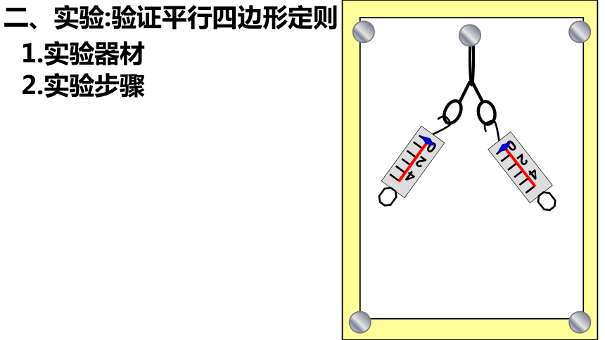 3.4   力的合成和分解(第1课时)（共33张PPT）-高一物理课件（人教版2019必修第一册）