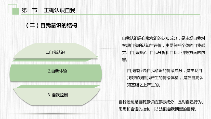 第二章　认识自我 悦纳自我 课件(共31张PPT) 《大学生心理健康教育（第二版）》（高教版）