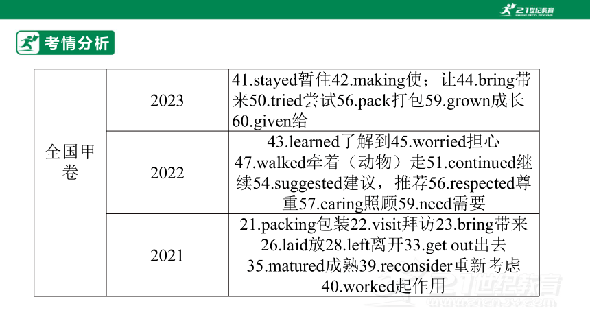 专题五：动词（短语）【2024高分攻略】高考英语二轮专题复习课件（含答案与解析）