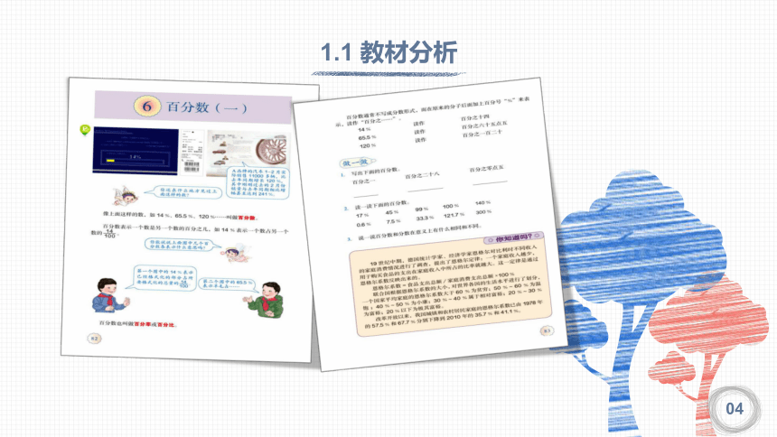 人教版六年级上册数学百分数的意义说课课件(共36张PPT)