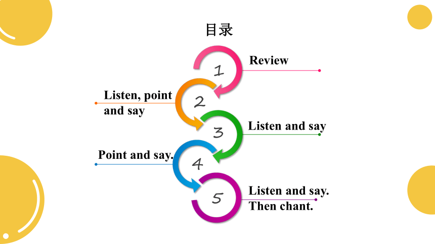 Module 4 Unit 2 How much is it? 课件(共31张PPT)