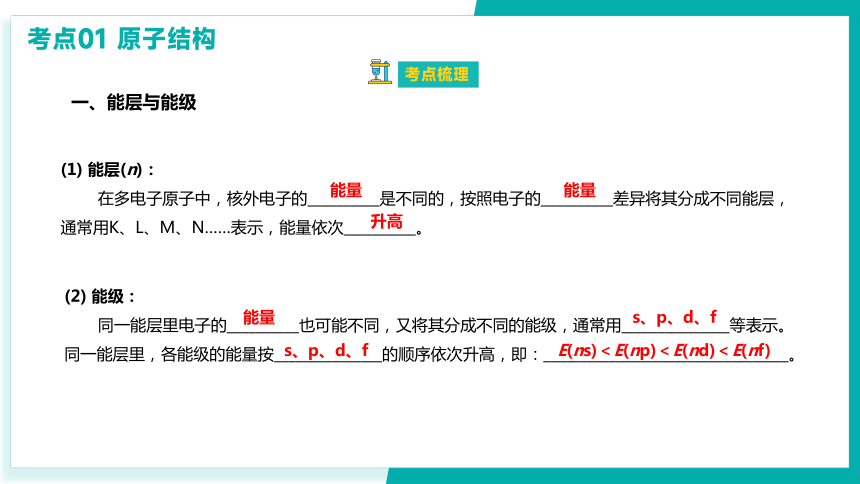 第一章  原子结构与性质  课件(共47张PPT)-2023-2024学年高二化学上学期期末考点（人教版2019）