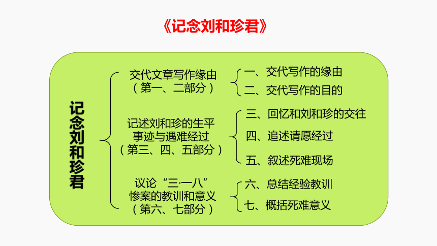 6.《记念刘和珍君》《为了忘却的记念》联读课件(共25张PPT)-2023-2024学年高二语文（统编版选择性必修中册）