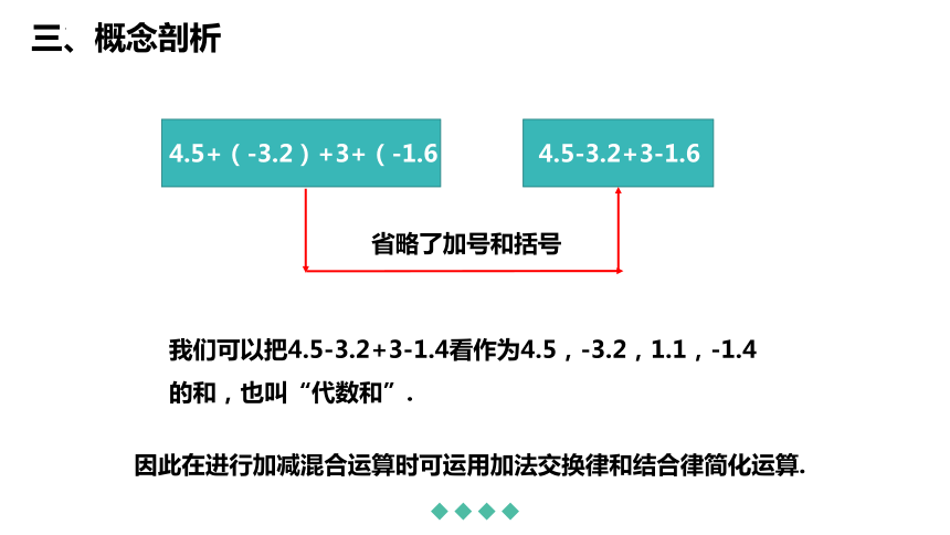 2.6 有理数的加减混合运算 第2课时课件 (共17张PPT)北师大版七年级上册数学