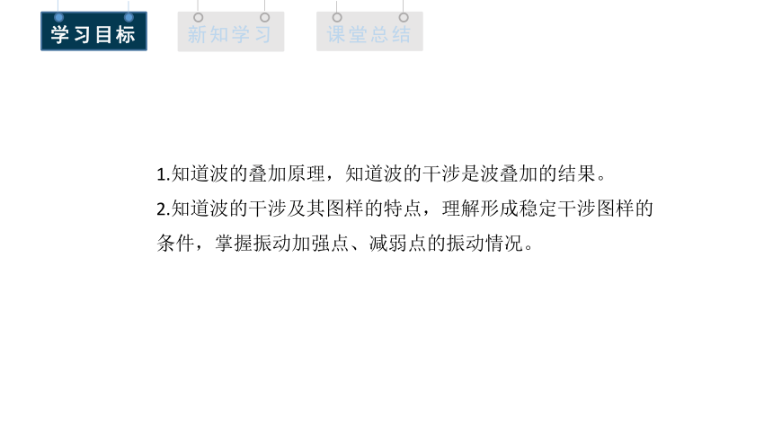 3.4 波的干涉 课件(共22张PPT) 高二物理人教版（2019）选择性必修1