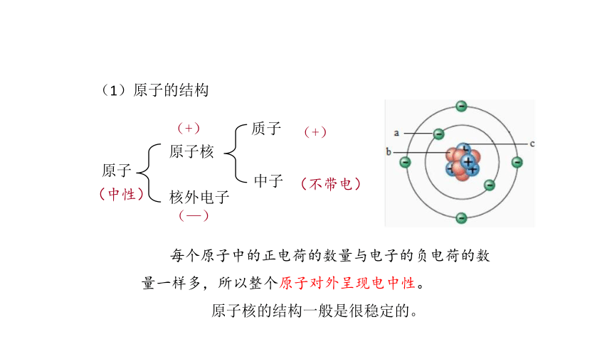 9.1 电荷 课件  (共32张PPT) 高一物理人教版（2019）必修第三册