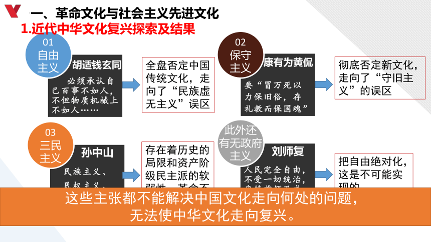 9.1文化发展的必然选择课件(共29张PPT)-高二政治（统编版必修4）