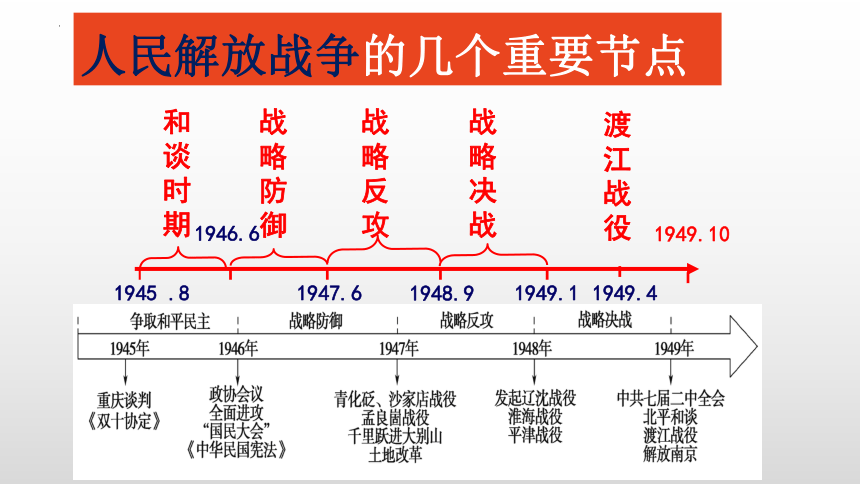 第24课 人民解放战争 课件（40页PPT）-中职历史高教版（2023）中国历史