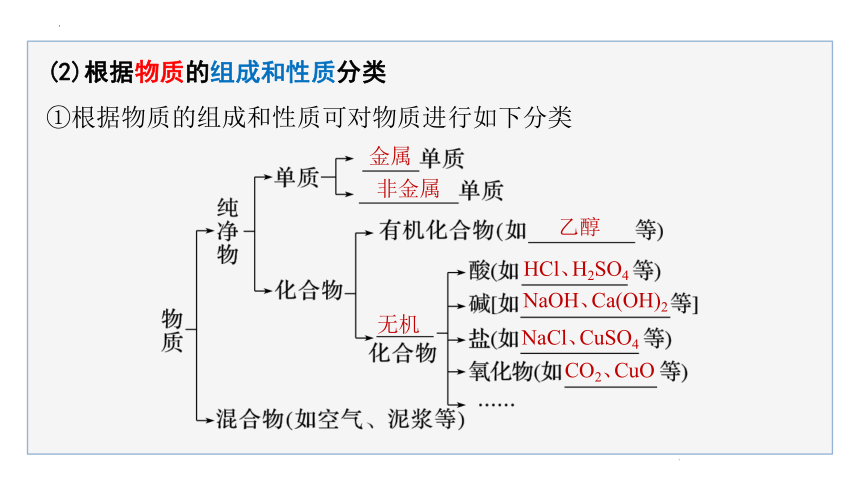 1.1.1 物质的分类及转化 2课时 课件（共57张）  2023-2024学年高一上学期化学人教版（2019）必修第一册