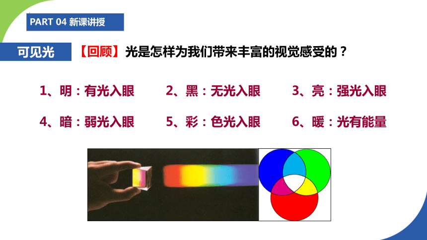 3.2人眼看不见的光(共33张PPT)-2023-2024学年苏科版八年级物理上册