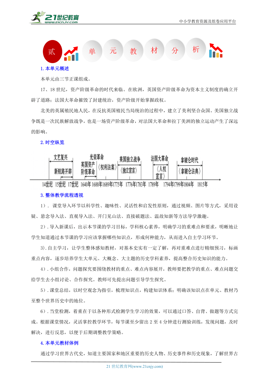 第19课  法国大革命和拿破仑帝国【大单元教学设计】 2023-2024学年部编版九年级历史上册