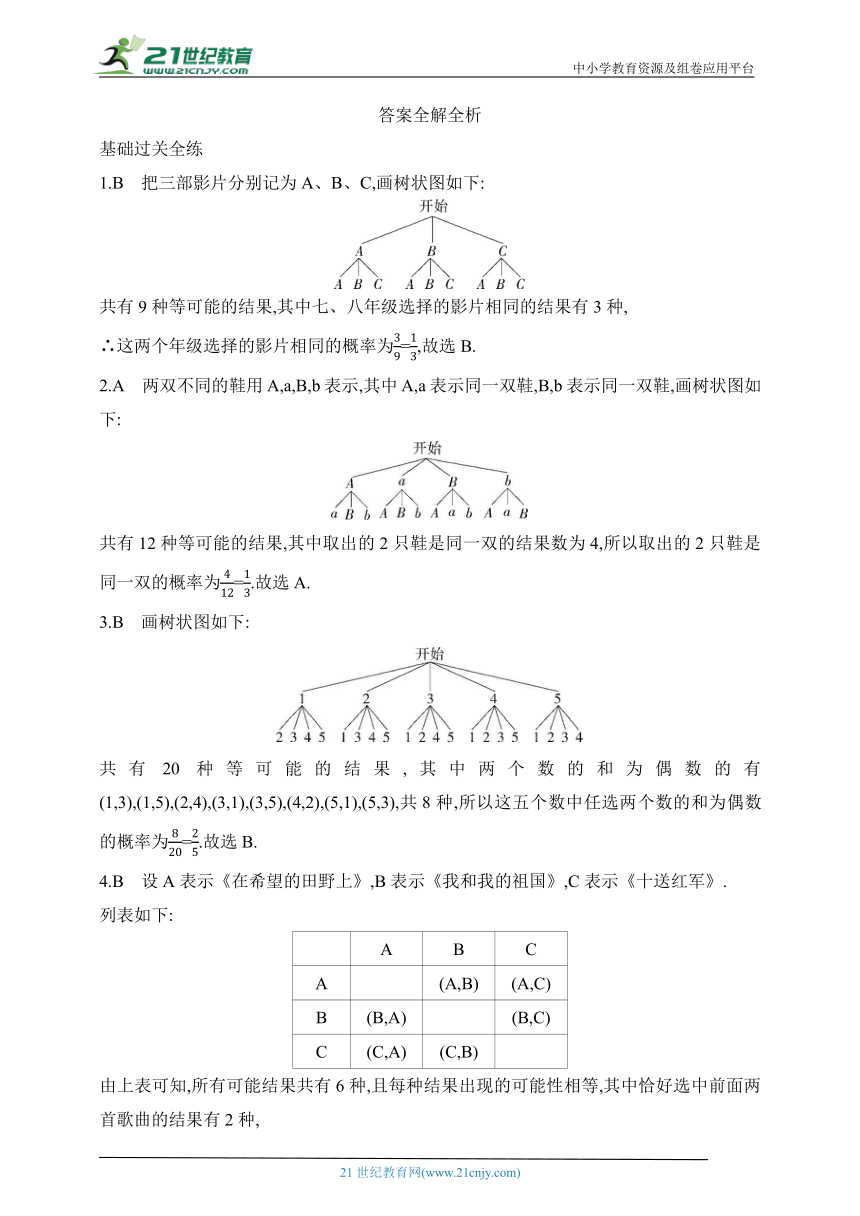 6.1.1 用树状图或表格求概率课时练（含解析）