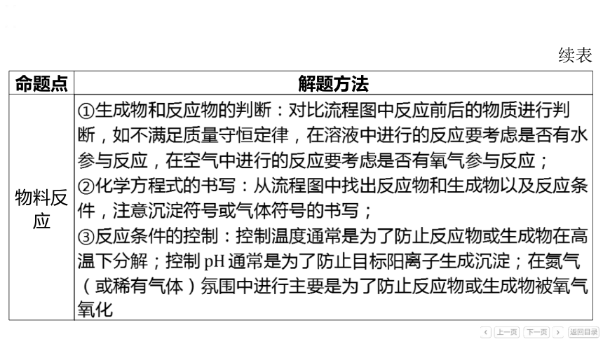 备战2024年中考化学题型突破：题型三 工艺流程题课件(共43张PPT)