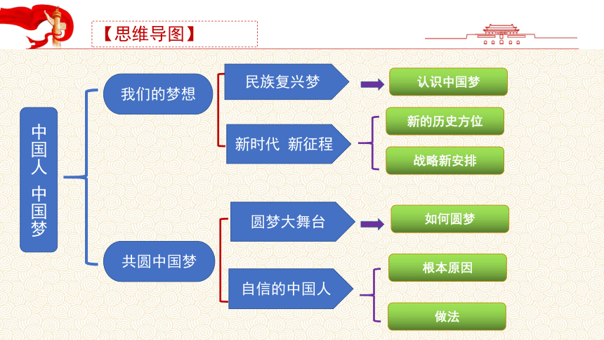 第八课 中国人  中国梦  复习课件(共26张PPT)