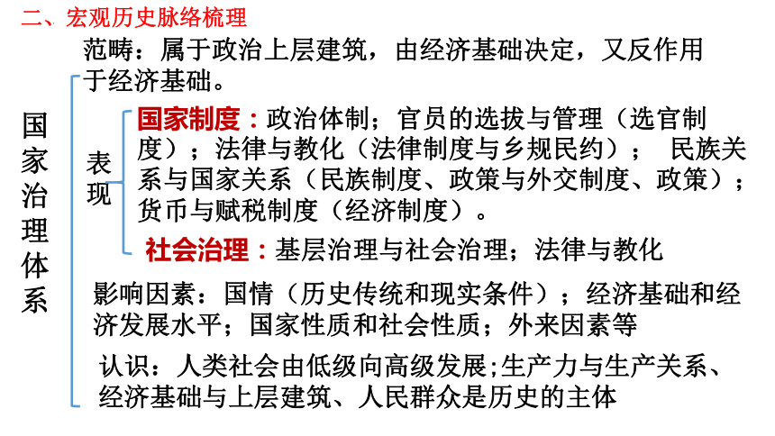 第1课 中国古代政治制度的形成与发展 课件(共41张PPT)--2023-2024学年高中历史统编版（2019）选择性必修1