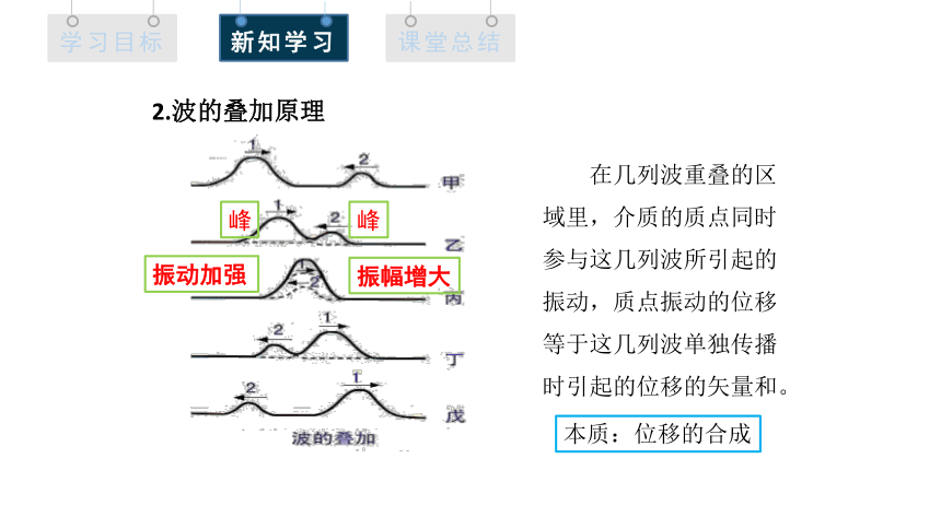 3.4 波的干涉 课件(共22张PPT) 高二物理人教版（2019）选择性必修1