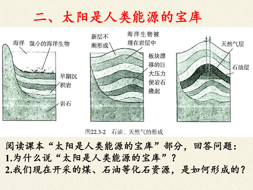 人教版九年级全一册 物理 课件 22.3太阳能(22张ppt)