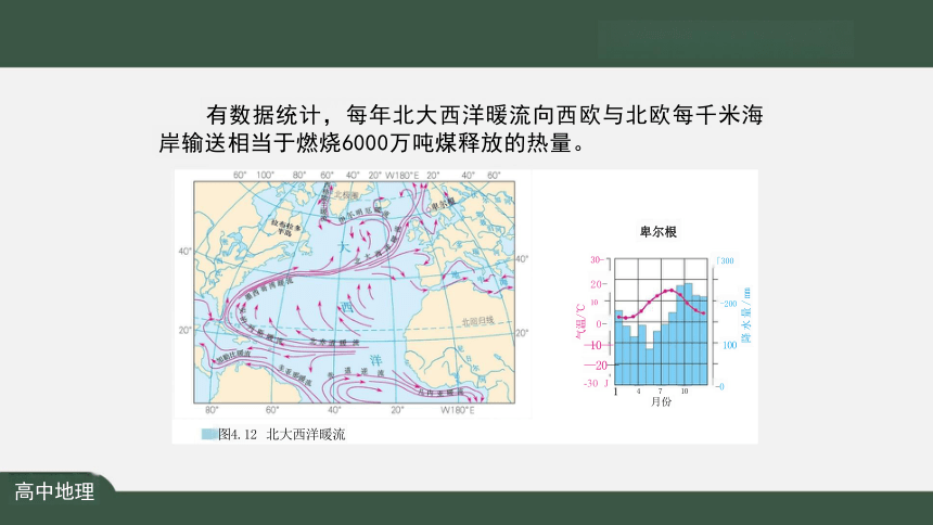 4.3 海—气相互作用 课件（共20张PPT）