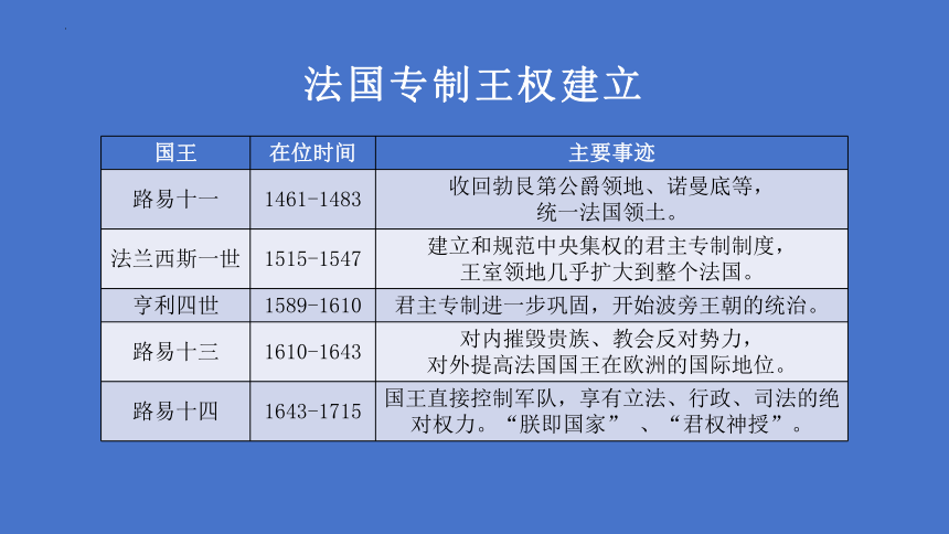 第12课 近代西方民族国家与国际法的发展 课件(共51张PPT)--2023-2024学年高中历史统编版（2019）选择性必修1