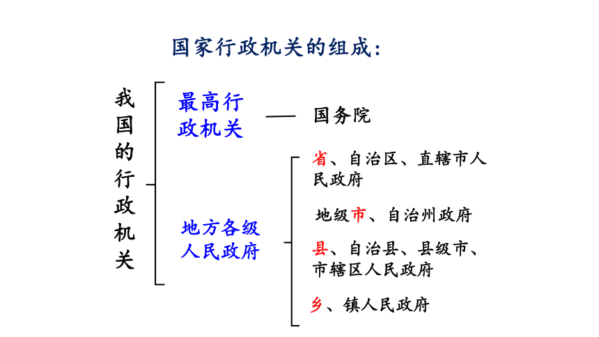 6.3国家行政机关 课件(共34张幻灯片)