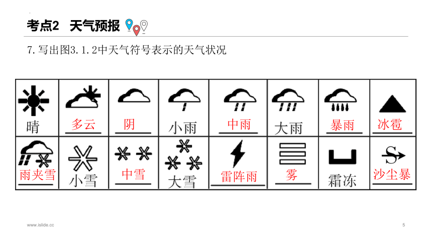 第七讲 天气和天气预报-2023-2024学年七年级地理上册单元复习课件(共19张PPT)