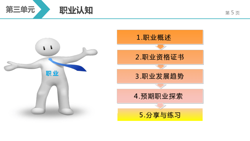 1.5职业认知  课件(共19张PPT) 《大学生职业发展与就业指导教程（第二版）》（高教版）