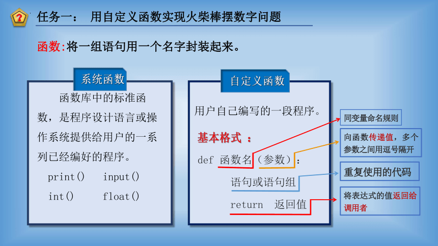 2.4 可以复用的代 课件(共14张PPT) 2023—2024学年教科版（2019）高中信息技术必修1