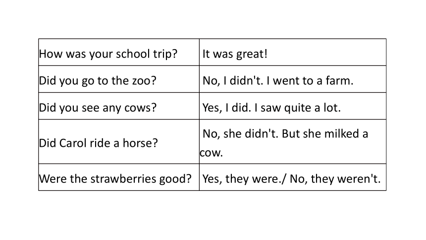Unit 11 How was your school trip Period 2 Section A (Grammar Focus-3b)课件(共47张PPT)