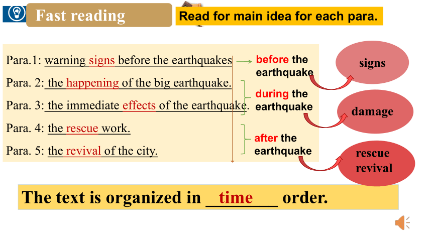 人教版（2019）  必修第一册  Unit 4 Natural Disasters  Reading and Thinking课件(共49张PPT)