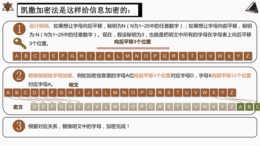 3.4加密与解密　课件（共15张PPT）2023—2024学年教科版（2019）高中信息技术必修1