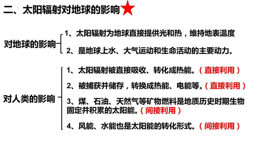 高中地理人教版（2019）必修第一册1.2太阳对地球的影响课件（共23张ppt）