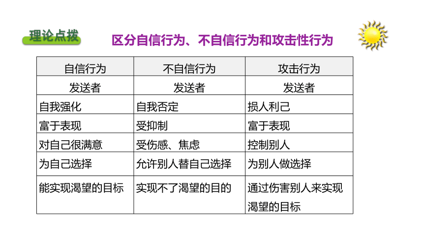 专题二  展现自我，自信表达 课件(共47张PPT) 《表达与沟通能力训练（第四版）》（高教版）